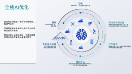 AI与5G并行发展 高通引领新一轮数智化变革下的应用软件开发新范式