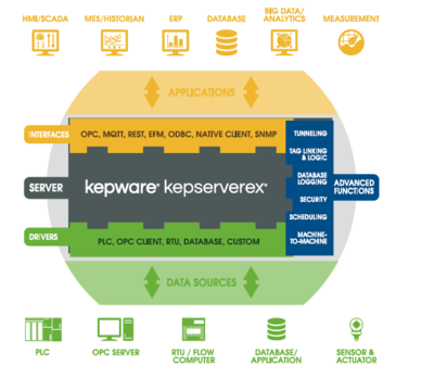 KepwareEX应用软件开发实践与优化策略
